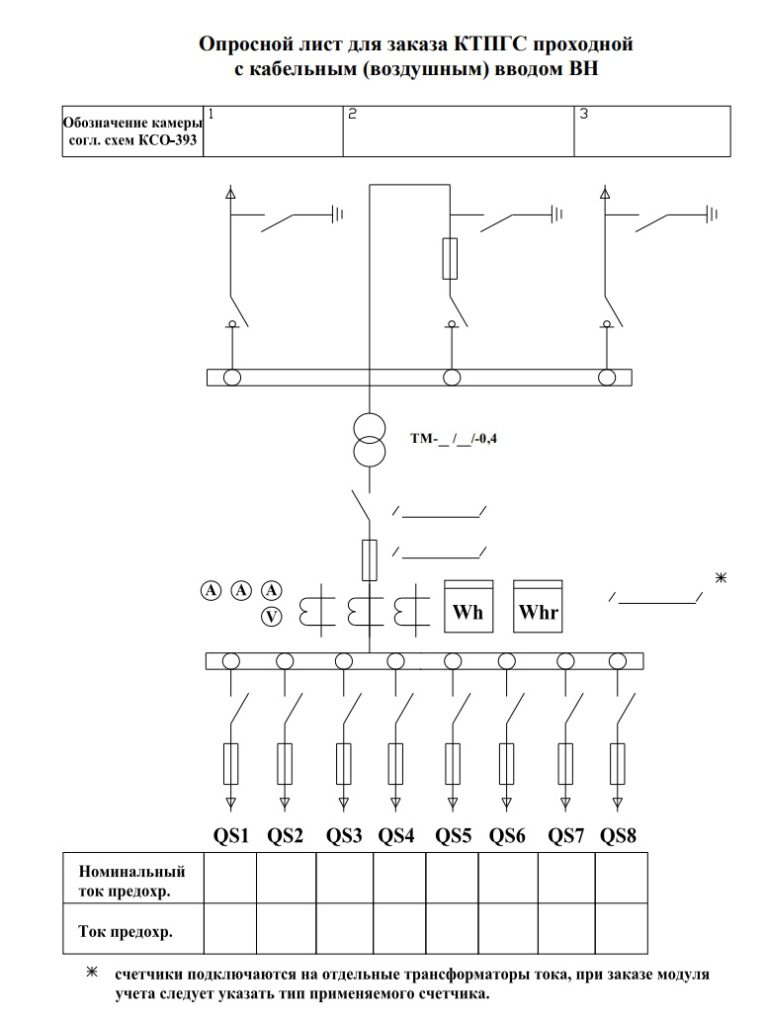 Опросной лист для заказа КТПГС проходной с кабельным (воздушным) вводом ВН