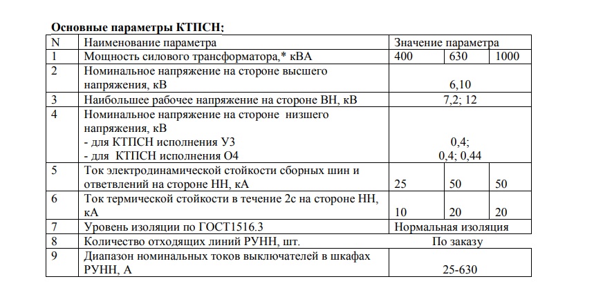 Основные параметры КТПСН