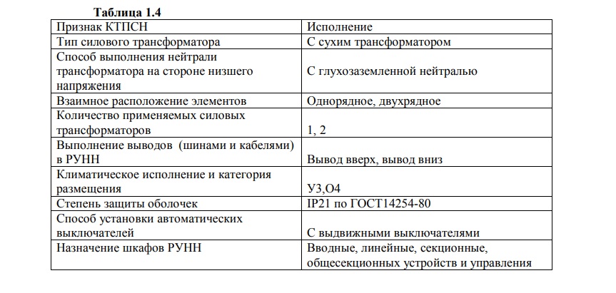 Подстанции трансформаторные КТПСН