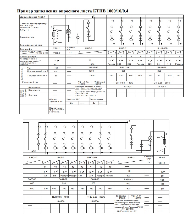 Пример заполнения опросного листа КТПВ 1000/10/0,4