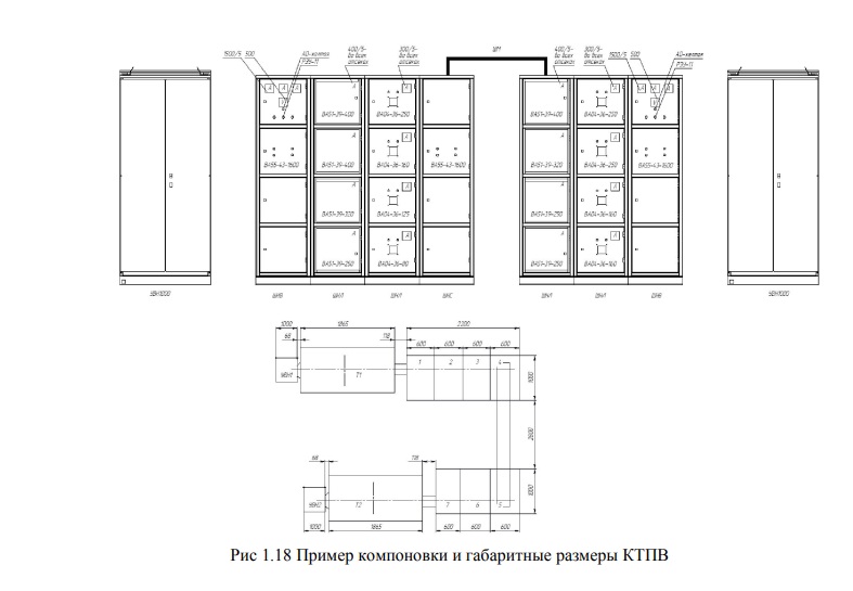 Пример компоновки и габаритные размеры КТПВ