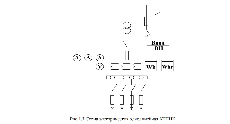 Схема электрическая однолинейная КТПНК
