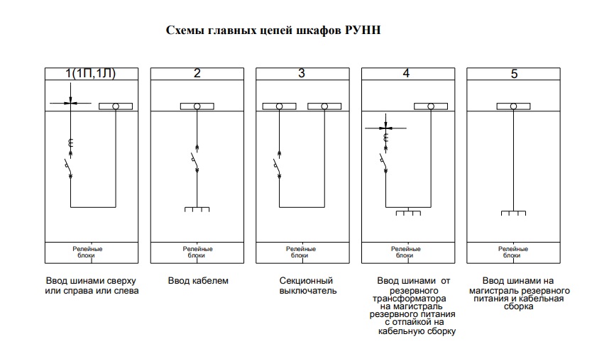Схемы главных цепей шкафов РУНН