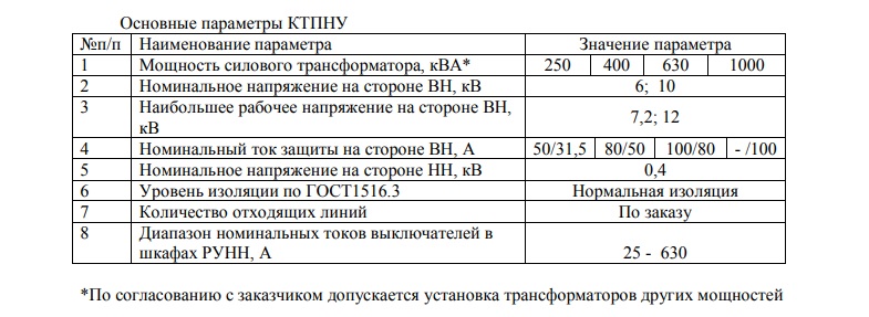 Трансформаторные подстанции в оболочке 2