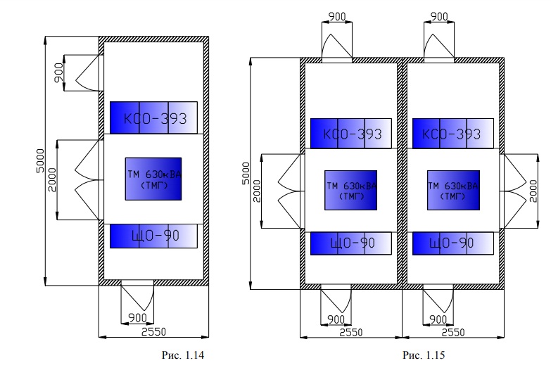 Трансформаторные подстанции в оболочке