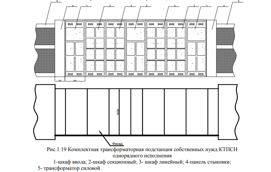 план установки КТПСН